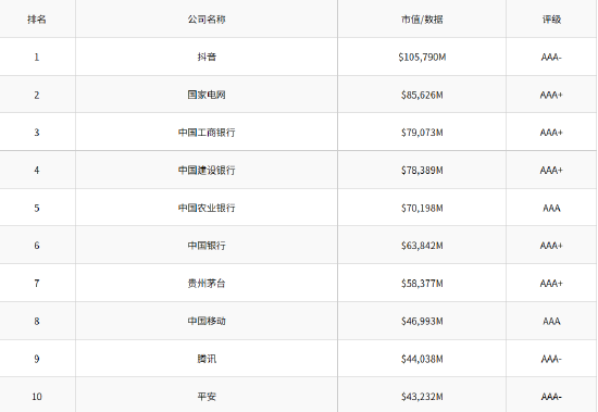 共享财富 《Brand Finance 2025年度中国品牌价值500强报告》发布：中国平安位列前十 共有12家保险业机构上榜